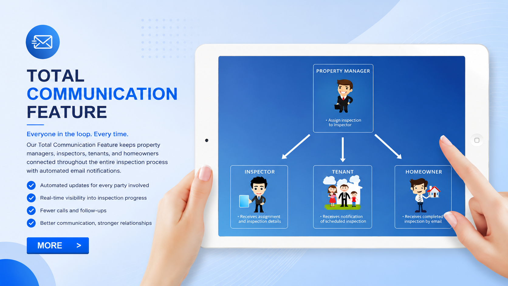 Total Communication feature banner
